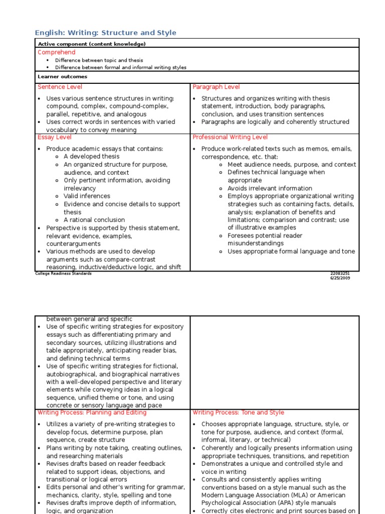 What are the different text structures picture