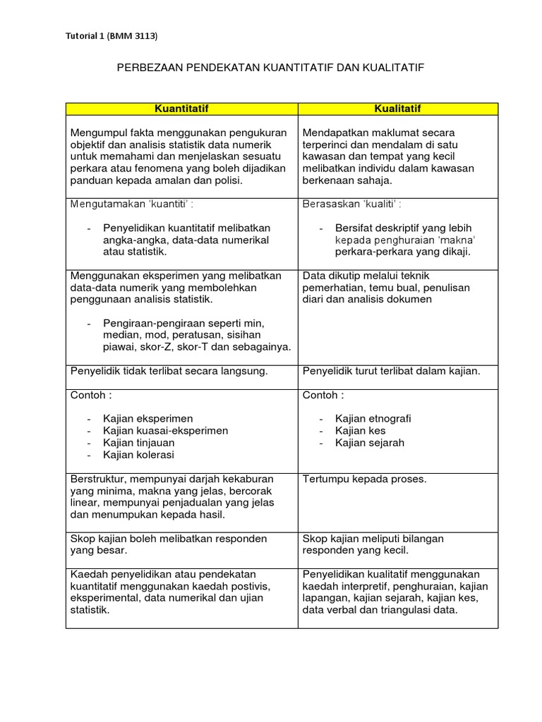 Perbezaan Pendekatan Kuantitatif Dan Kualitatif Pdf