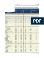 Draft: Exhibit 4.6-F Shrink/Swell Factors For Common Materials (U.S. Customary)