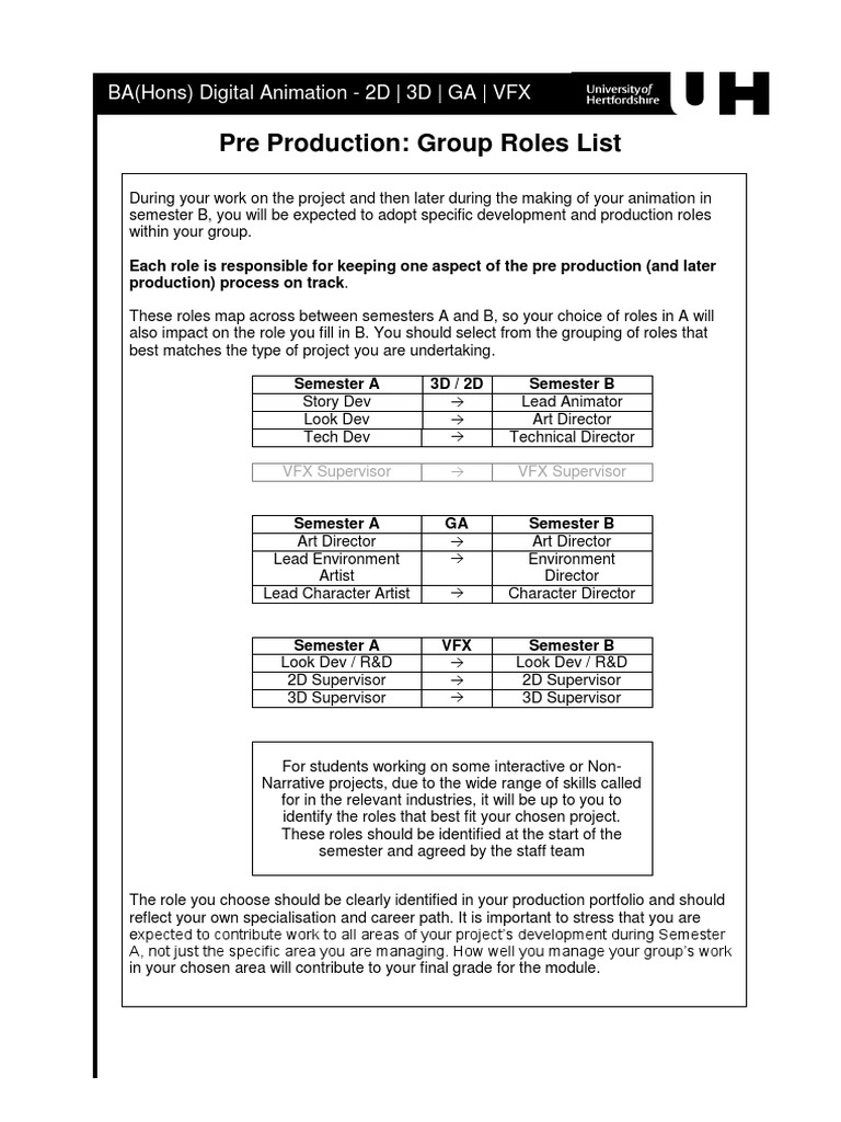 Pre Production: Group Roles List: BA (Hons) Digital Animation - 2D - 3D ...