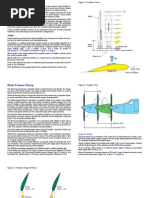 Propeller Fundamental