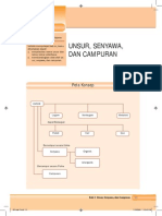 2 - IPA Kelas 7