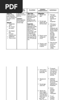 Nursing Care Plan Fever | PDF | Fever | Hyperthermia