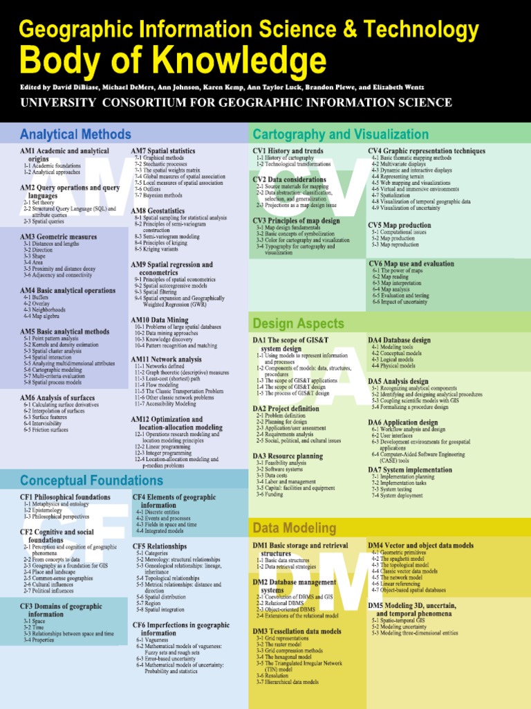 GIST_Body_of_Knowledge.pdf Geographic Information System Competence