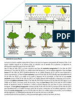 Calendario Lunar