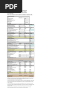 Apparel Roi Calculator