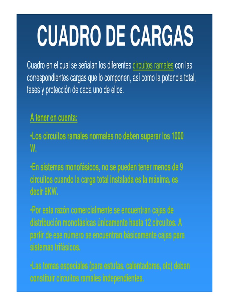 Cuadro de Cargas PDF