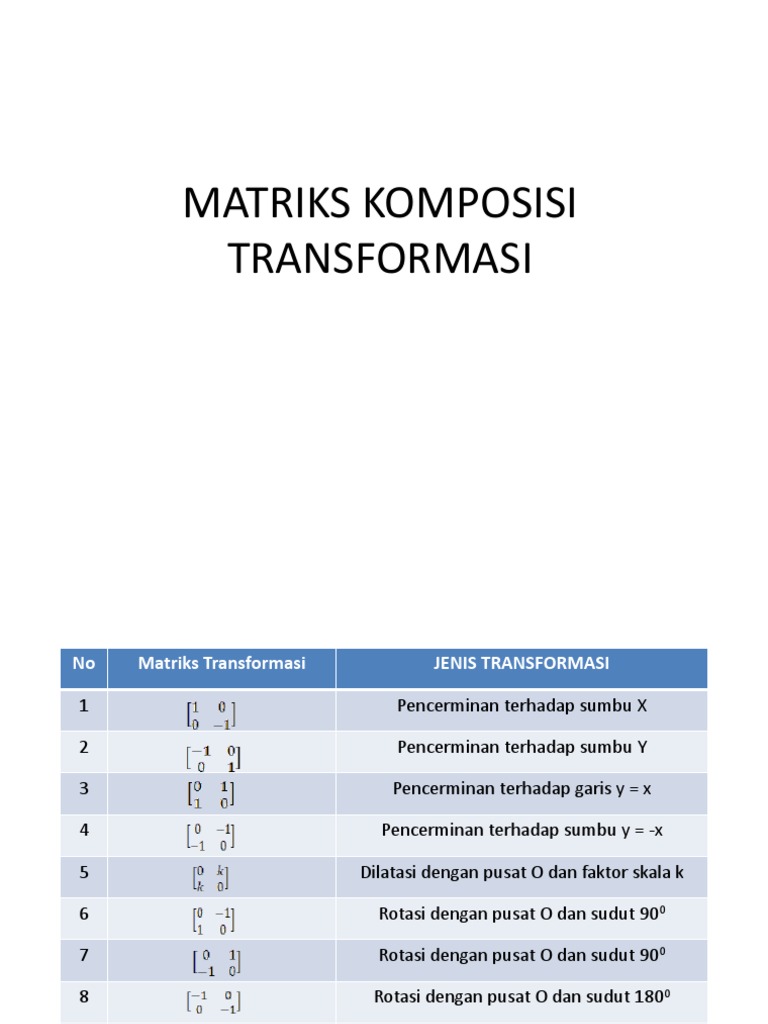 Matriks Komposisi Transformasi Geometri | PDF
