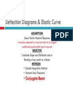 Lecture 4 - Conjugate Beam