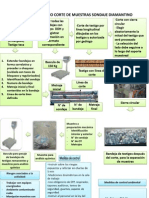 Diagrama de Flujo Corte de Muestras Sondaje Diamantino