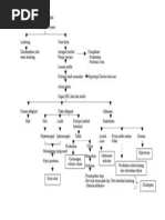 Download woc thypoid by Risna Latuconsina SN198023283 doc pdf