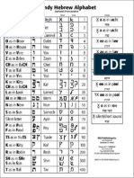 handy Hebrew alphabet with pronunciation guide