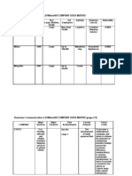 Business Communication 2.0/Winter09/COMPANY DATA MATRIX