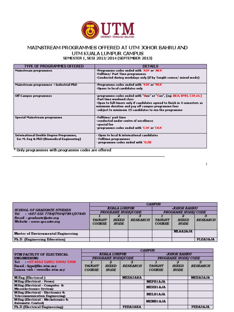 UTM Postgraduate Programs Guide | PDF | Academia | Doctoral Degrees