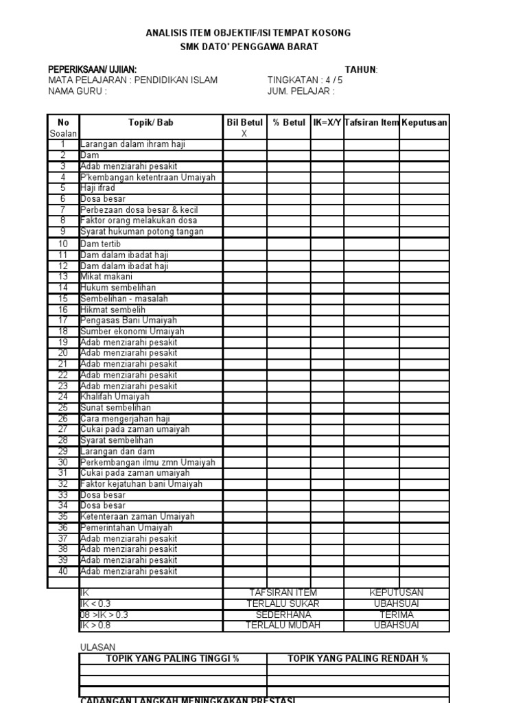 Download Tapak Analisis Item Fomat Upsr Mykssr Com