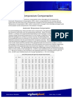 PH Temperature Compensation