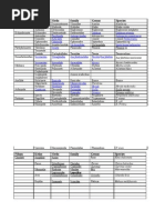 Download Klasifikasi Zoologi Avertebrata  Vertebrata by Ais Hamidah ps SN19812513 doc pdf