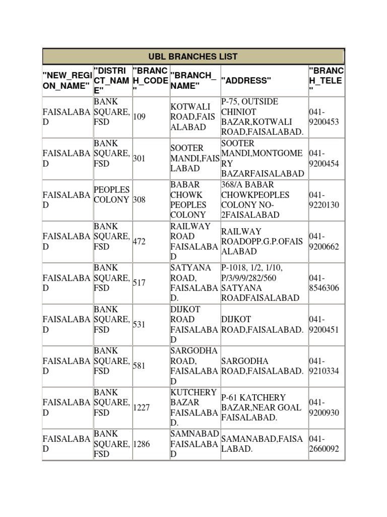Ubl Branches List All Over Pakistan Pdf Islamabad World Politics