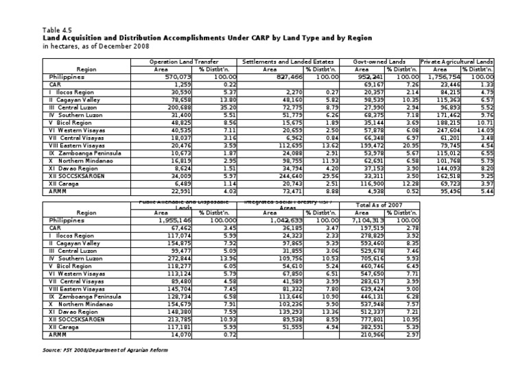 Land Acquisition Landtype PDF