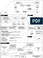 UML Notationsübersicht