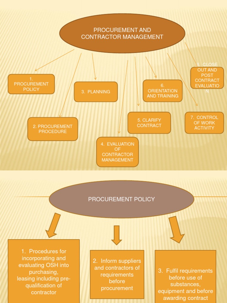 Procurement and Contract Man. | PDF