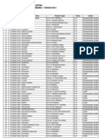 Sertifikasi Guru Rayon 120 Untan Daftar Peserta PLPG Gelombang 1 Tahun 2013 Kab. Sintang