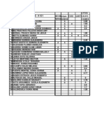 Lista de Calif A101