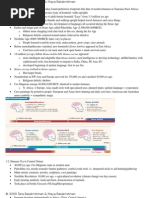 Ancient Civilizations History Study Guide