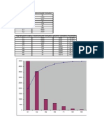 10 - Indicateurs en Maintenance - Exemple PARETO.