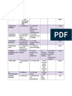 Project Planning:: 1. Survey 1.1 Sort Out Market Gap Regarding GYM 3days