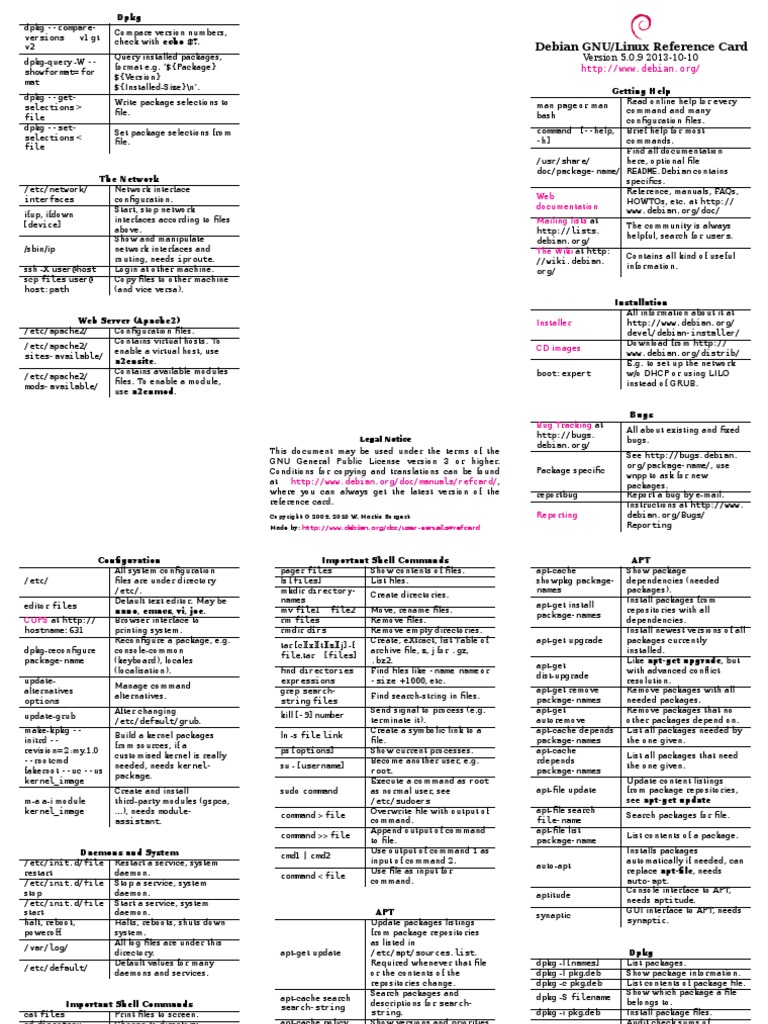 Debian GNU/Linux Reference Card: Version 5.0.9 2013-10-10 | PDF