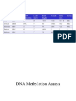 BME215-8 methylation