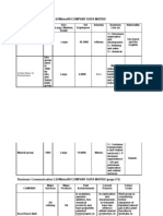 Business Communication 2.0/Winter09/COMPANY DATA MATRIX: United Bank of Switzerland Bank