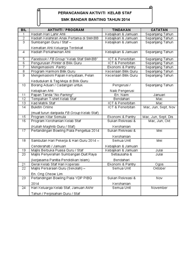 Perancangan Aktiviti Kelab Staf 2014 Pdf