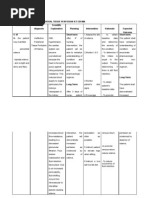 Tissue Perfusion