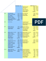 2005-2009 New York City Council Primary Comparisons