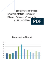 Evoluția Precipitațiilor Medii Lunare