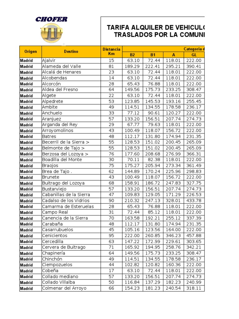 Tarifa Alquiler De Vehiculos Con Conductor En Traslados ...