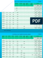Gas Tariff Bangladesh