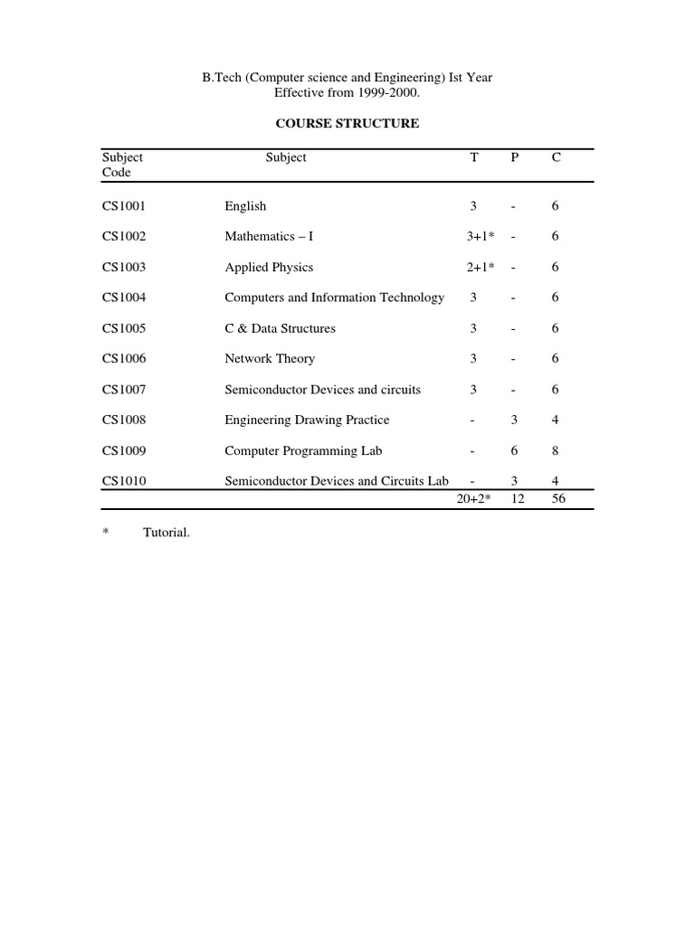 B.Tech CSE First Year Syllabus Overview | PDF