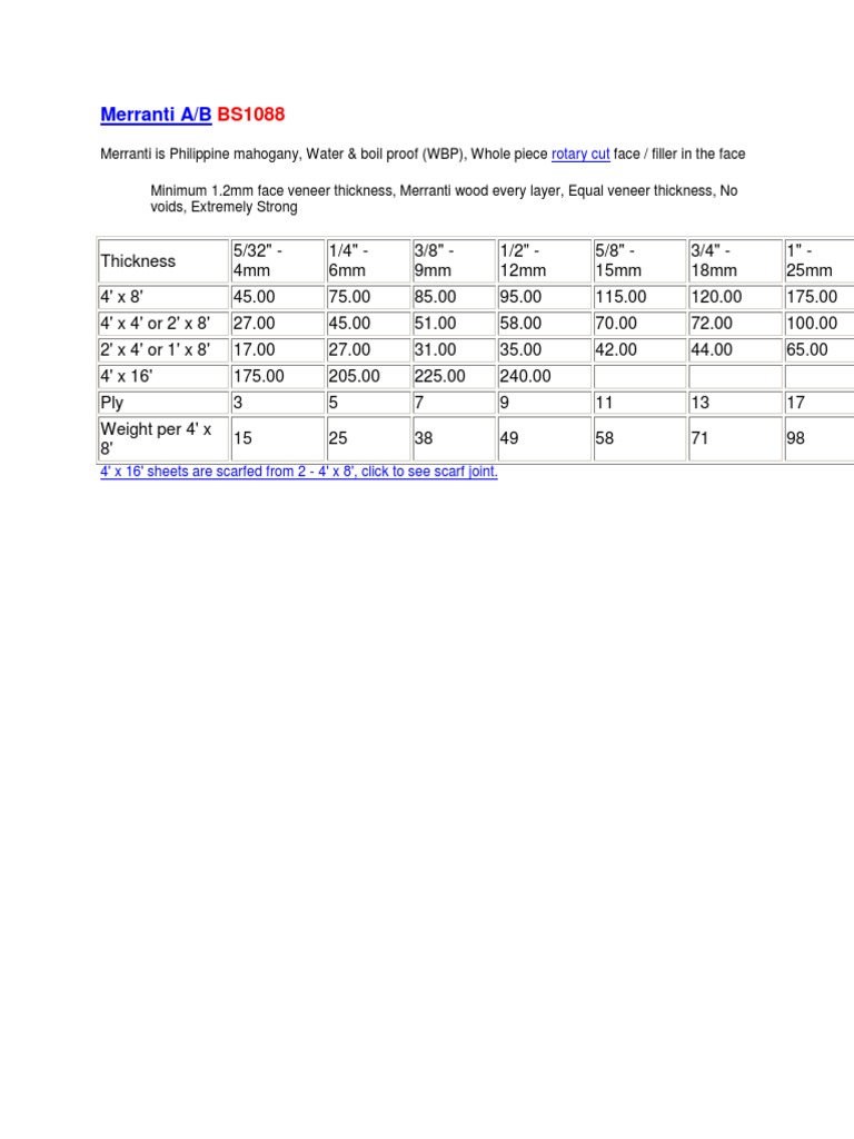 Weight of Marine Plywood Plywood Conservation And Restoration Materials