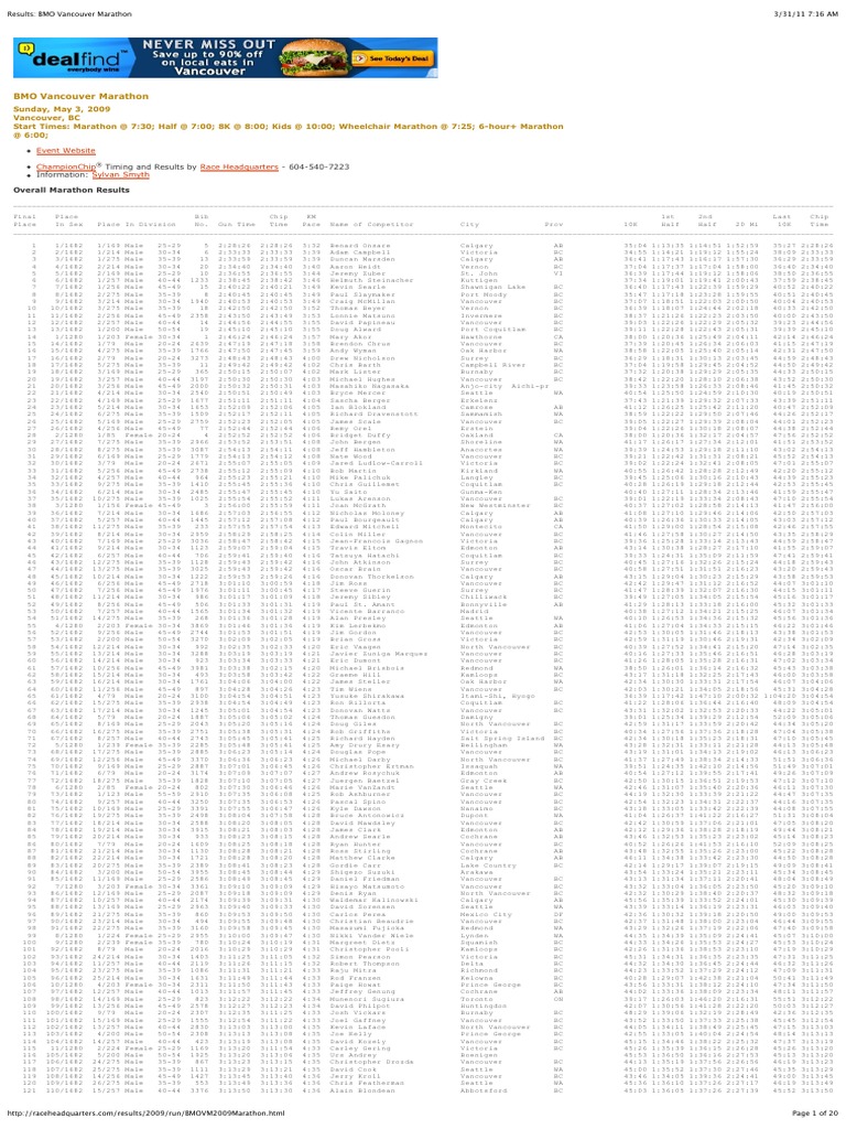 2009 Marathon Results | PDF
