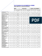 Sept '09 REE Board Exam Top Performing Schools