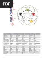 Teoria de Los 5 Elementos