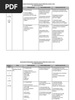 Sejarah Kssr Tahun 4 Peta Minda