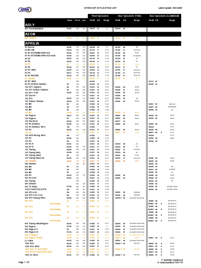 Sprocket Application List-Afam Kataloge | PDF | Ordinateurs