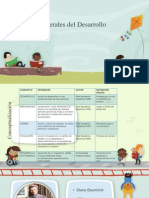 Aspectos Generales Del Desarrollo Psicologico