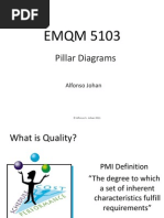 Introduction to Pillar Diagrams