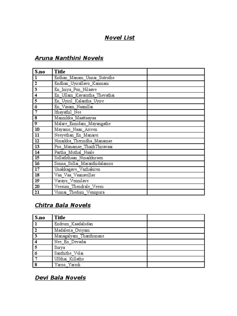 Novel List | PDF | Poetry