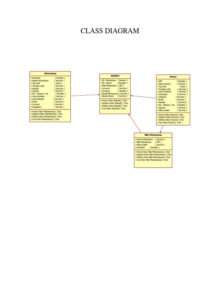 Class Diagram Sistem Informasi Akademik | PDF